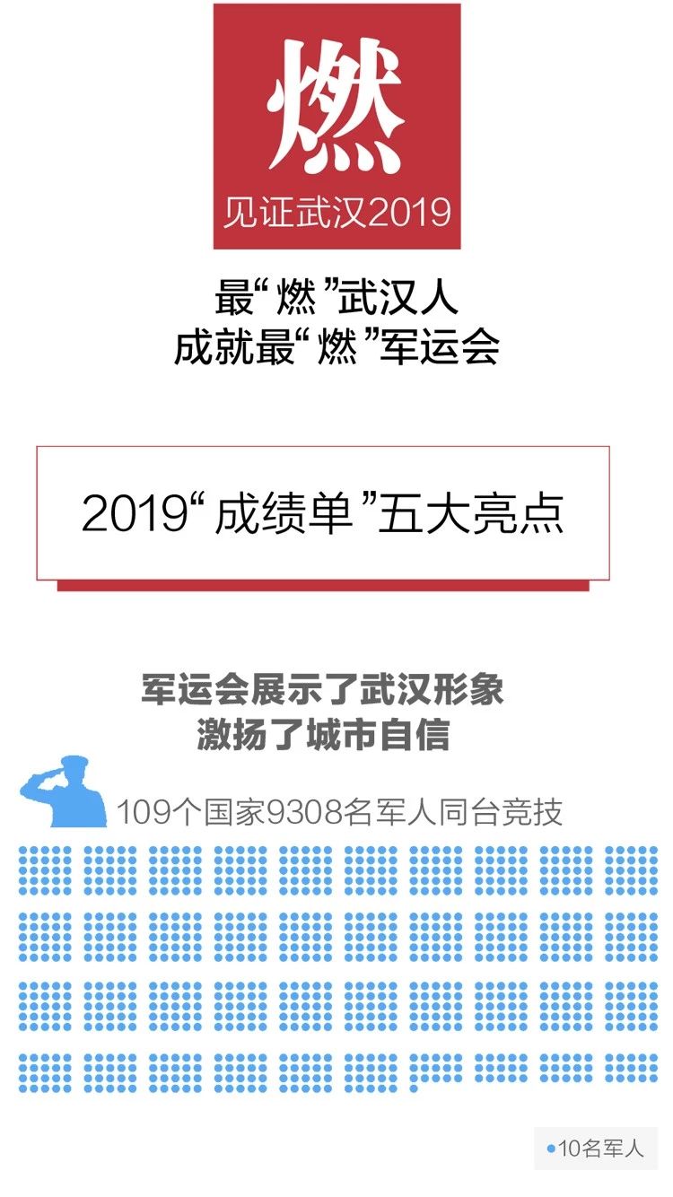 2020政府工作報告新鮮出爐，透露出這些重大信息！(圖3)