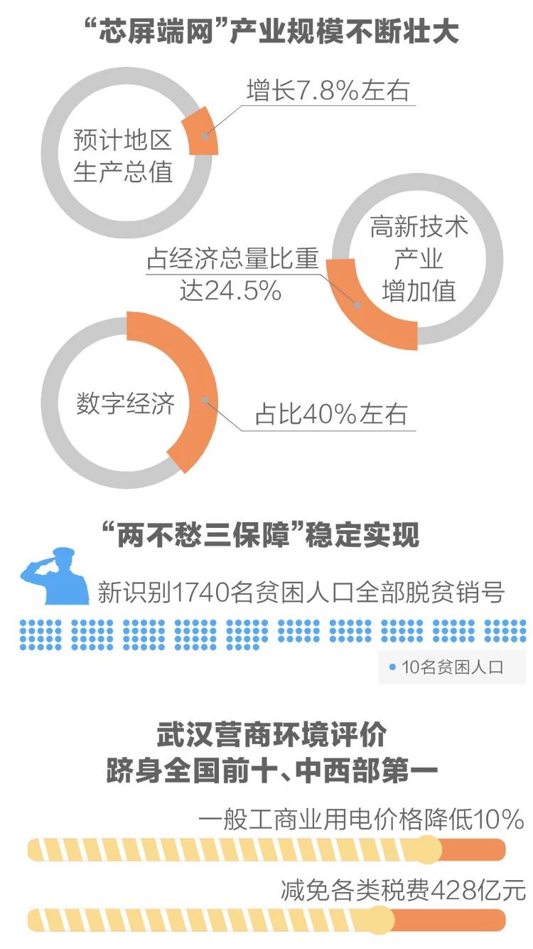 2020政府工作報告新鮮出爐，透露出這些重大信息！(圖4)