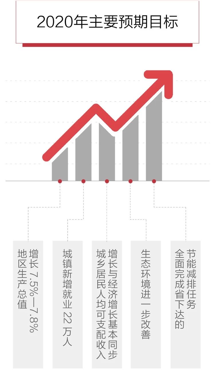 2020政府工作報告新鮮出爐，透露出這些重大信息！(圖6)