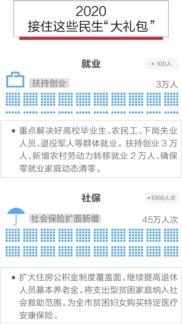 2020政府工作報告新鮮出爐，透露出這些重大信息！(圖10)