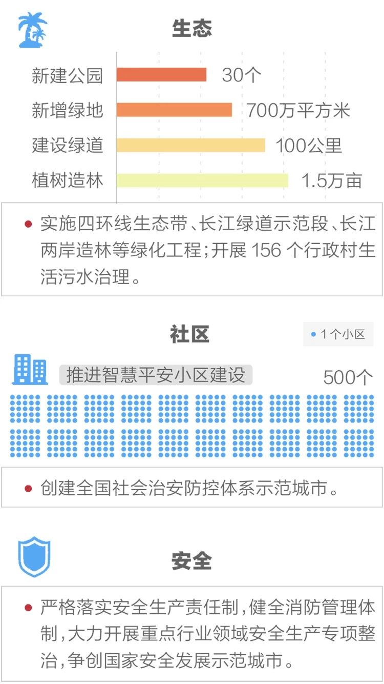 2020政府工作報告新鮮出爐，透露出這些重大信息！(圖12)