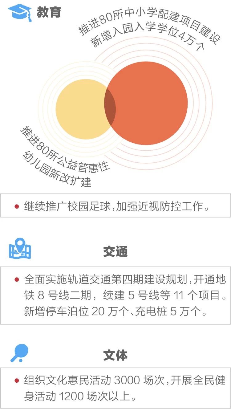 2020政府工作報告新鮮出爐，透露出這些重大信息！(圖11)