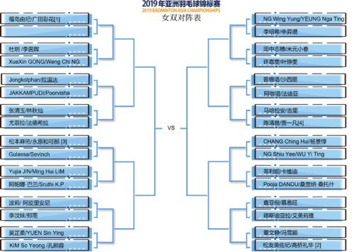 2019亞錦賽抽簽對陣揭曉！ 林丹石宇奇或遇勁敵  陳雨菲奪冠有望(圖5)